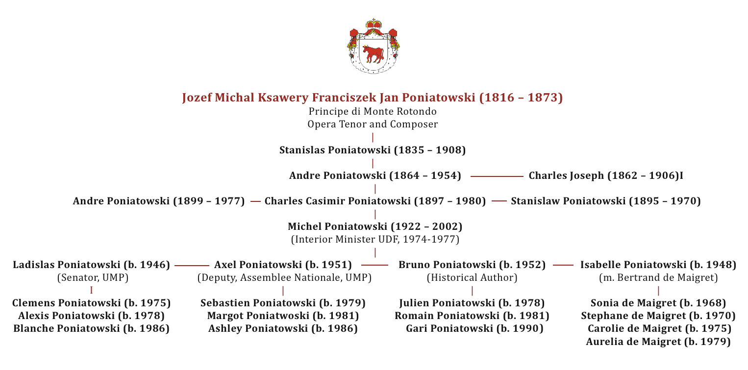 Poniatowski Family Tree-2