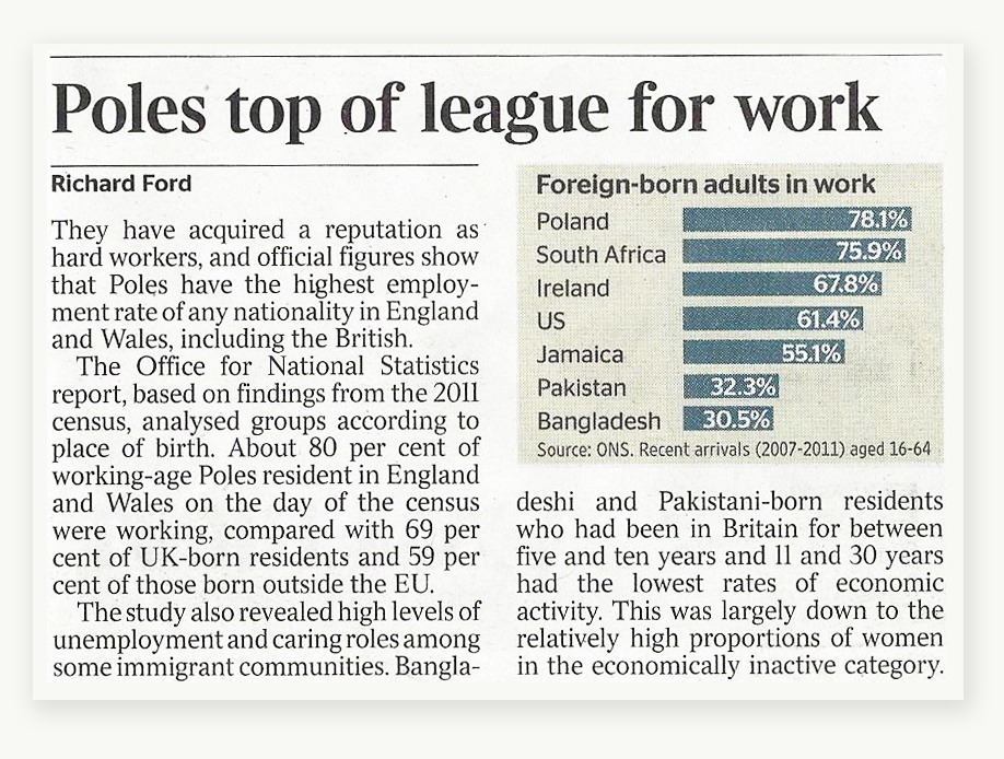 Poles-top-of-the-league-for-work